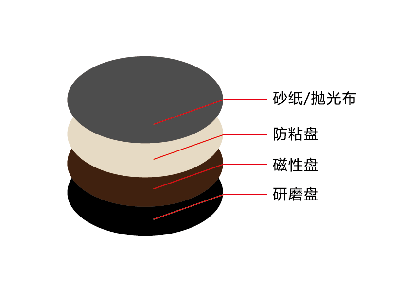 AutoPOL GP-1AT單盤全自動(dòng)磨拋機(jī)